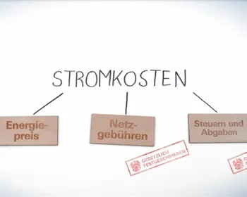 Abbildung wie sich Stromkosten zusammensetzen.