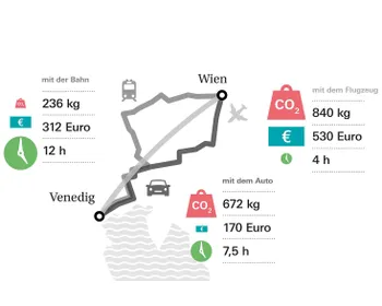 Infografik CO2 Einsparung